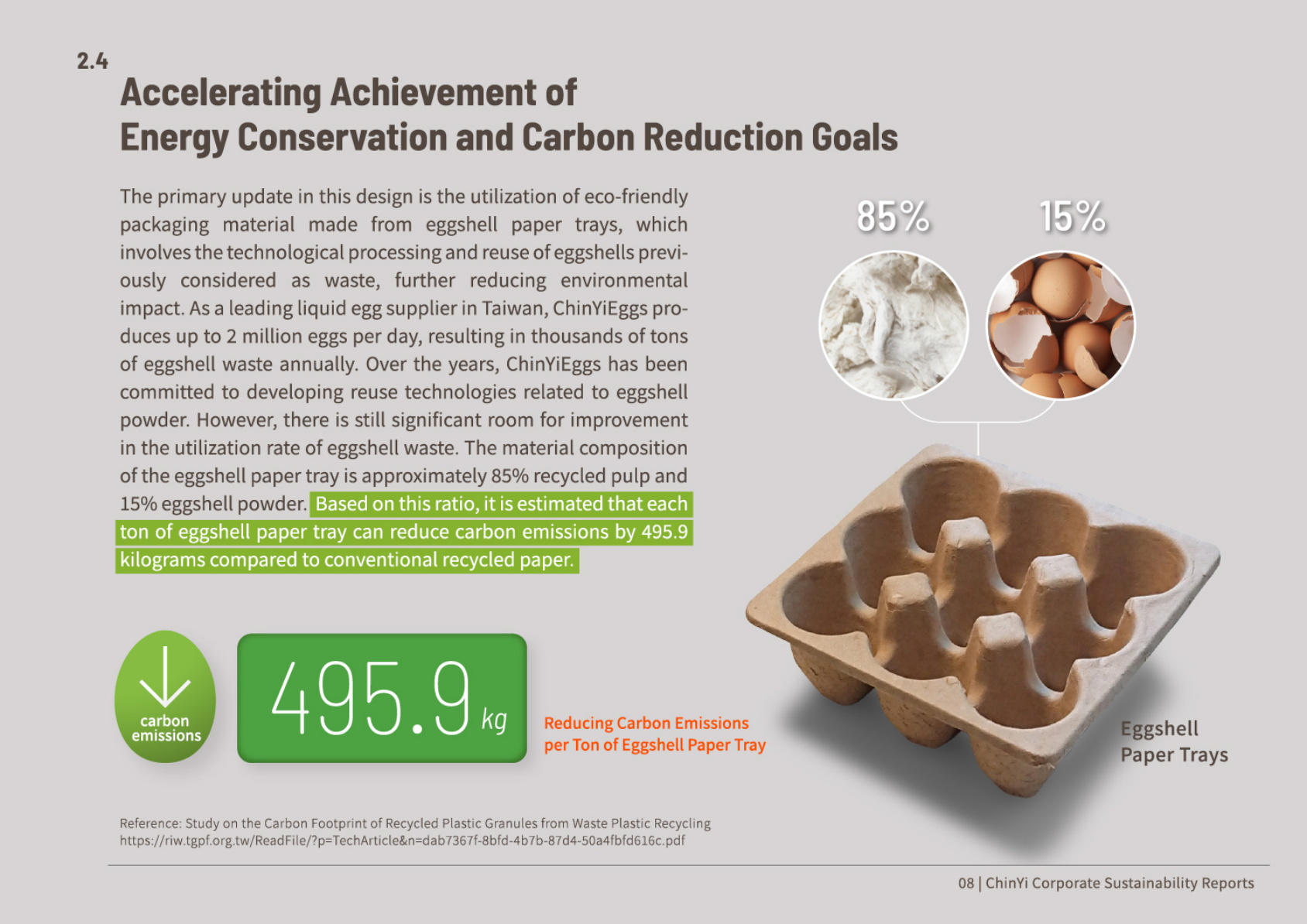 495.9kg carbon reduction per ton