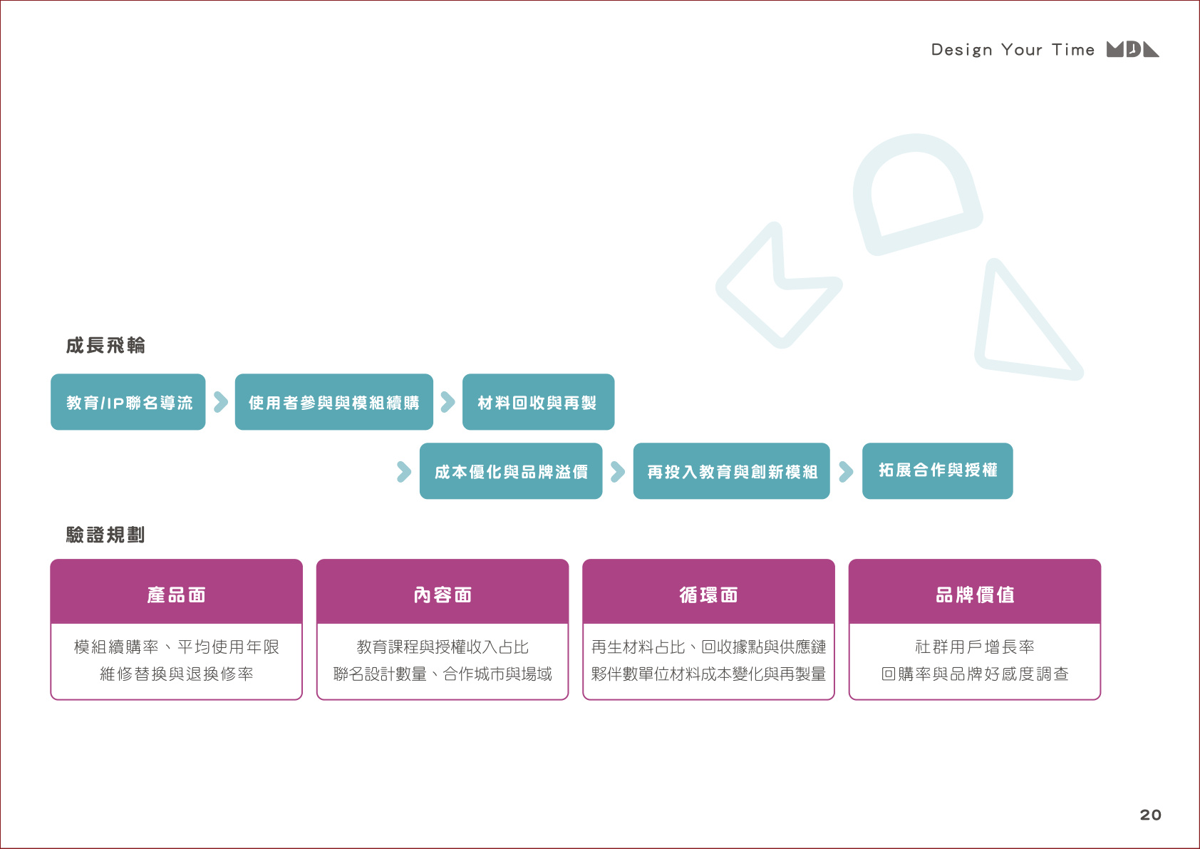 手錶模組設計
